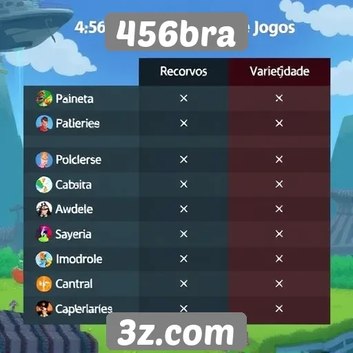 Comparativo entre 456bra e outras plataformas de jogos